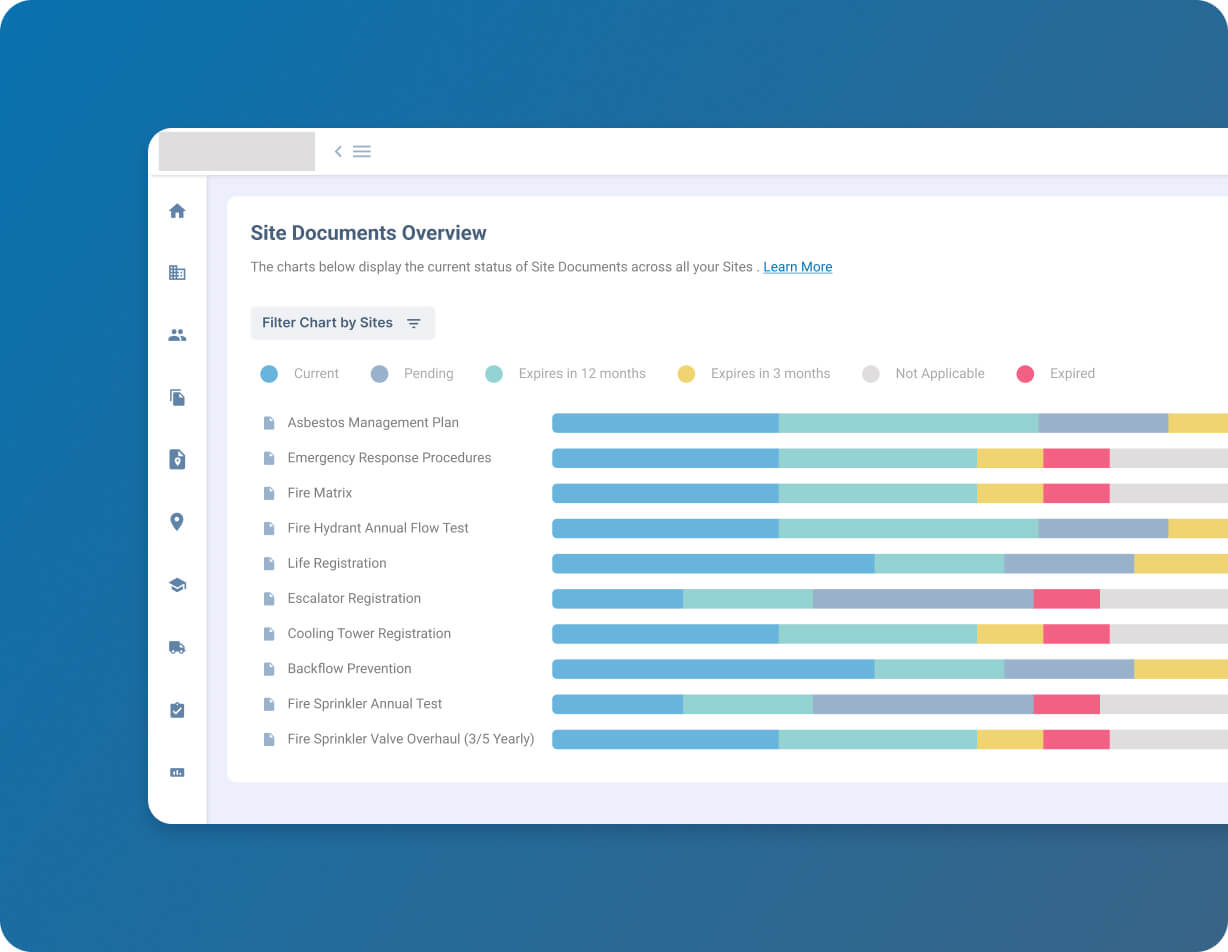 Site compliance reports